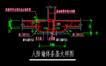 重合