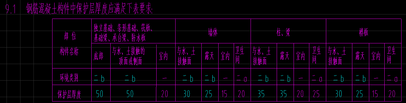暗柱鋼筋