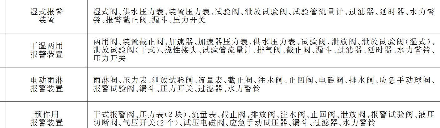 套定額