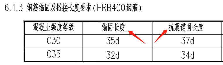 錨