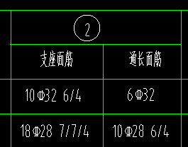 通長