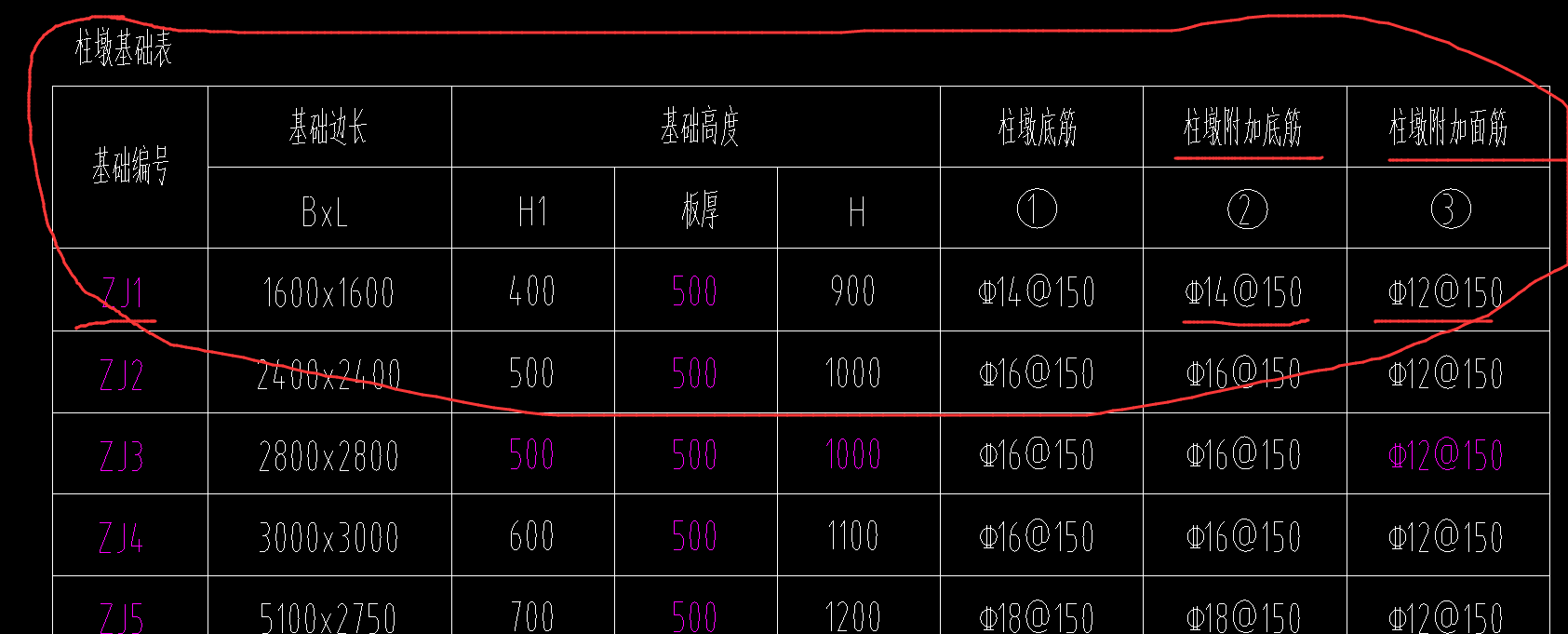 柱墩