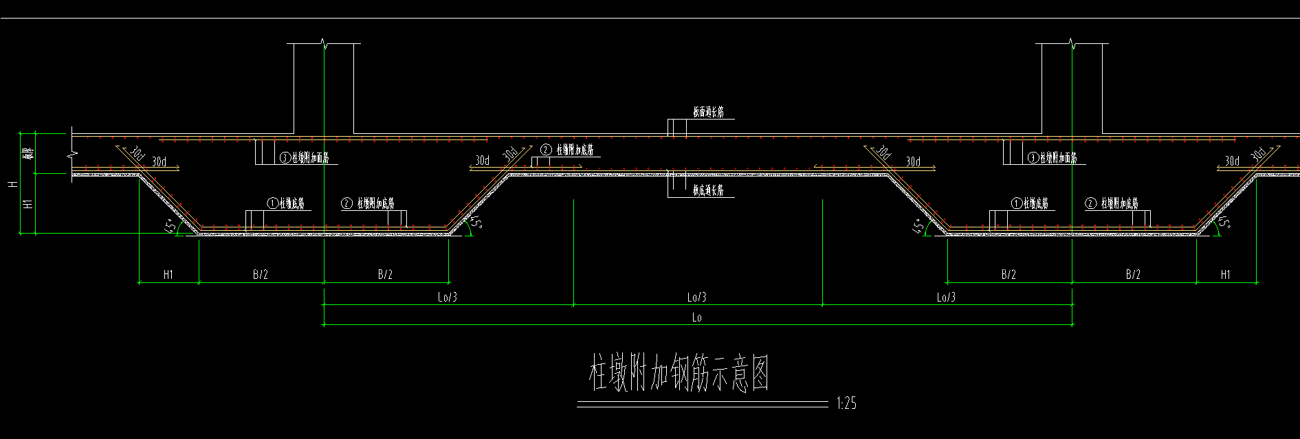 面筋