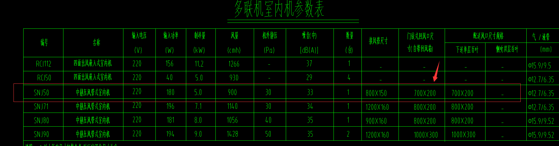 風(fēng)口