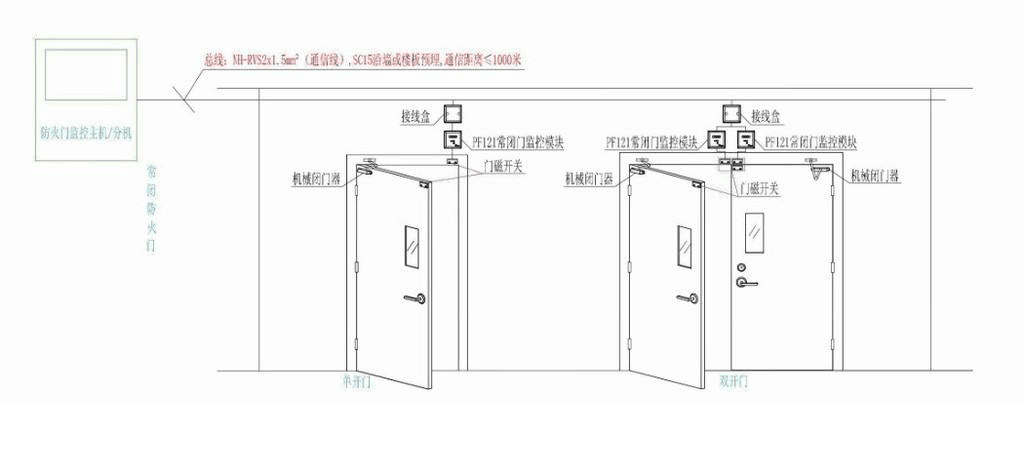 各位请教下什么是单扇,双扇常闭防火门控制装置?套用哪个定额?