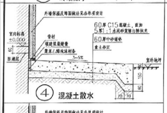散水