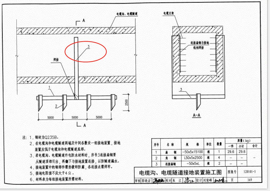 请问一般电缆沟做这种接地装置的话,构件3大概多长?