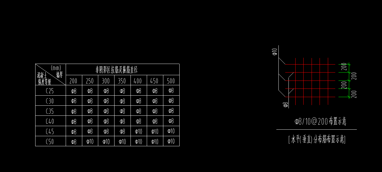 求大神帮帮我这个算量小白,约束边缘构件怎么 画