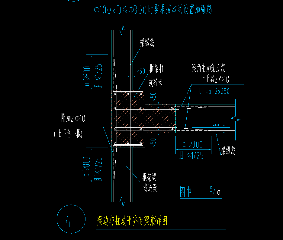 算量