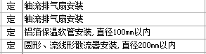報預算