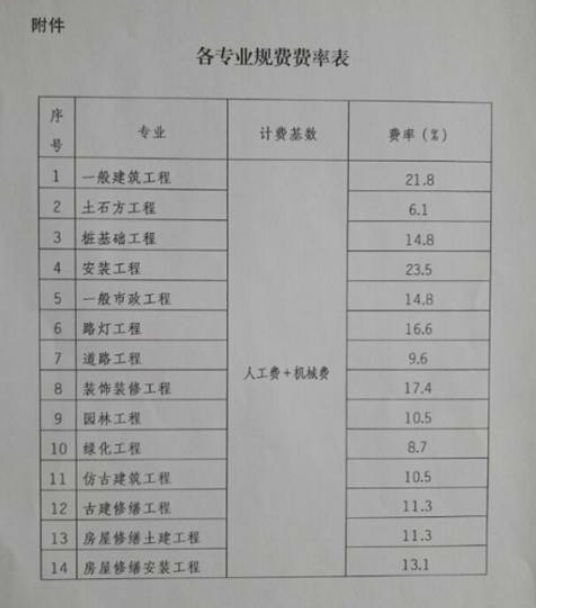 費(fèi)率