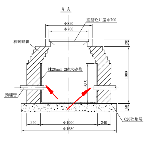預(yù)留長度