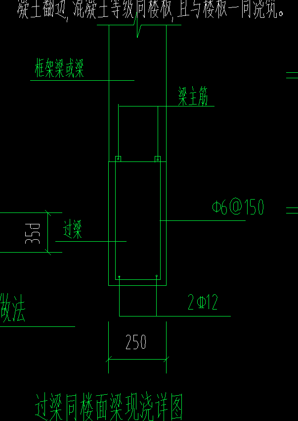 過梁