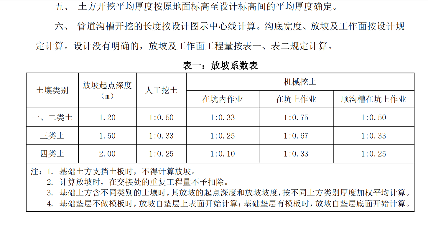放坡系數(shù)