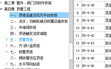 套定額