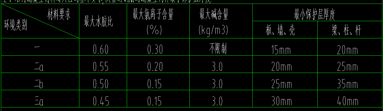 保護(hù)層