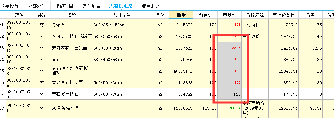 暫估價