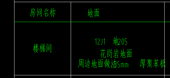 苯板