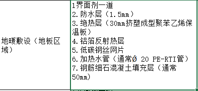 定額問題