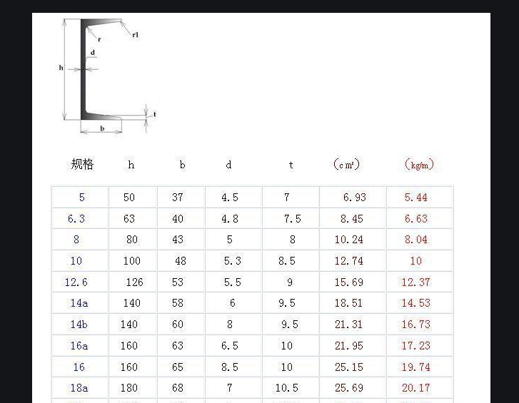 槽鋼
