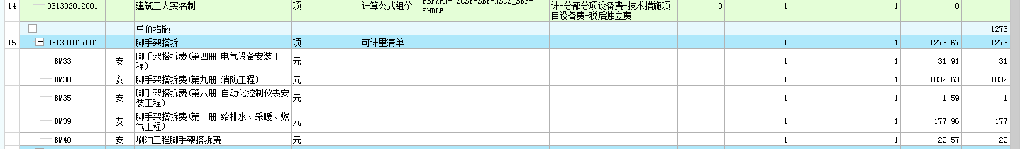 措施費
