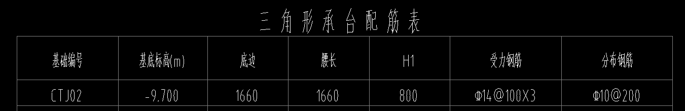 如何布置