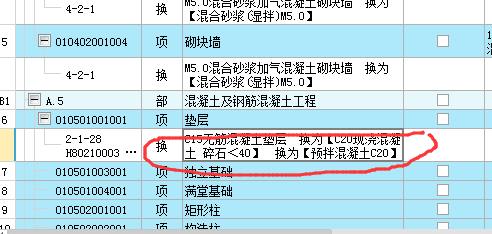 措施費