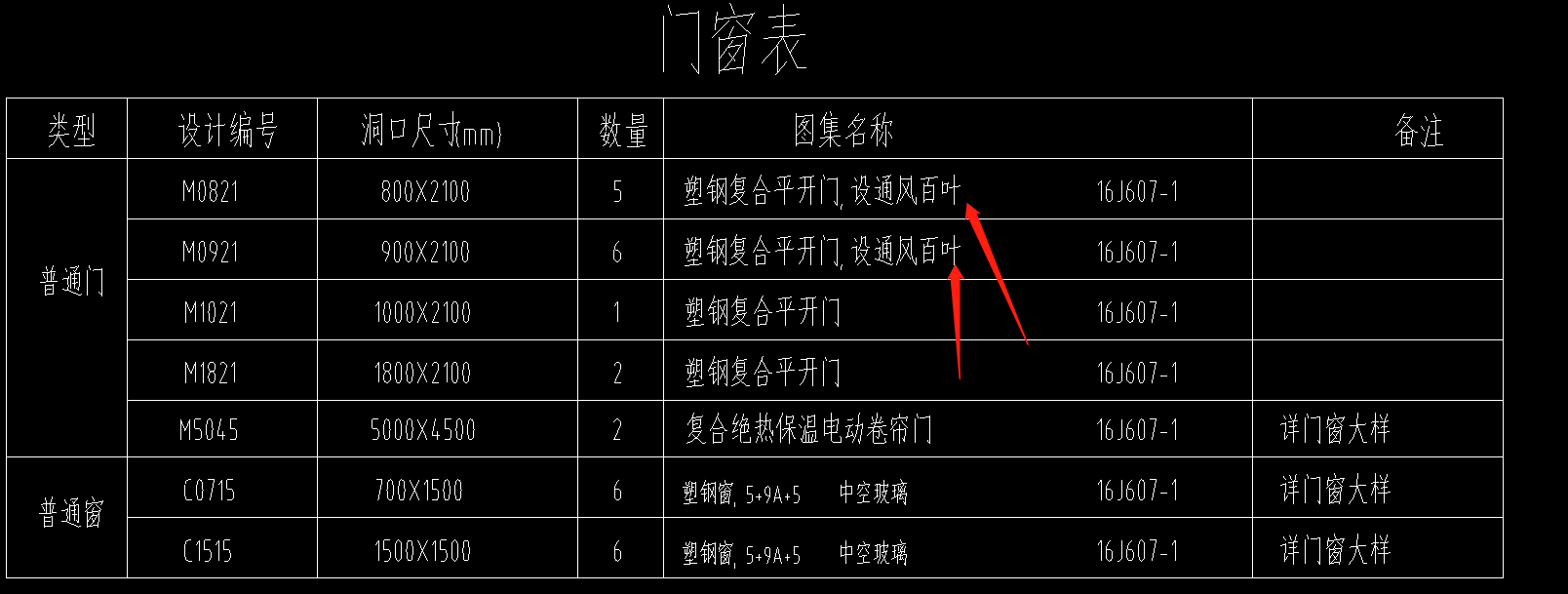定額