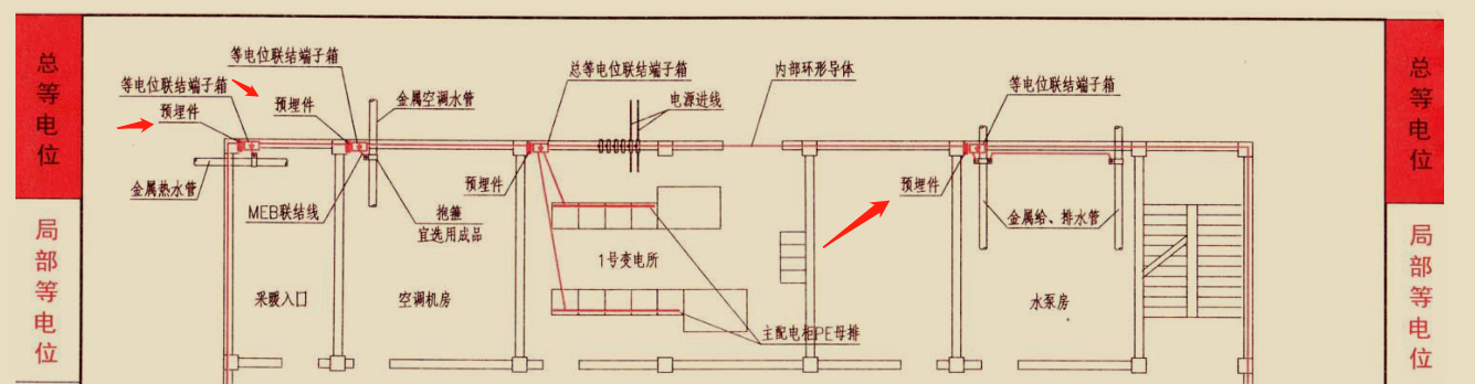 預(yù)埋件