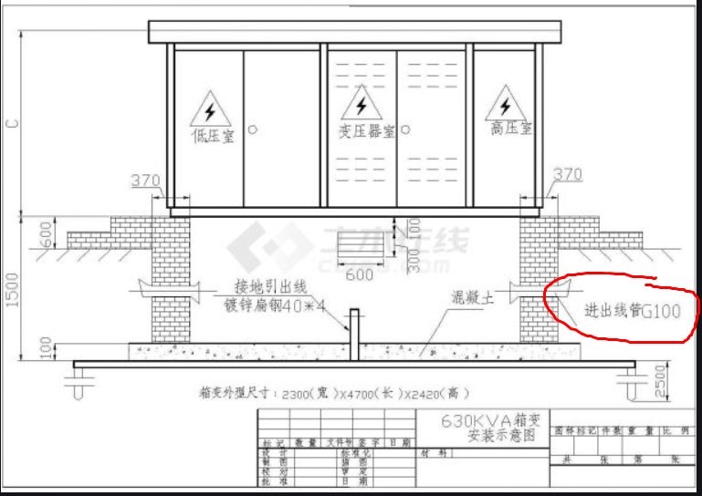 變電箱