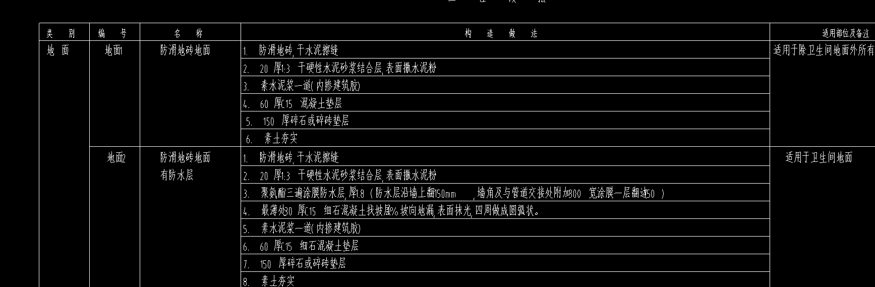 房心回填