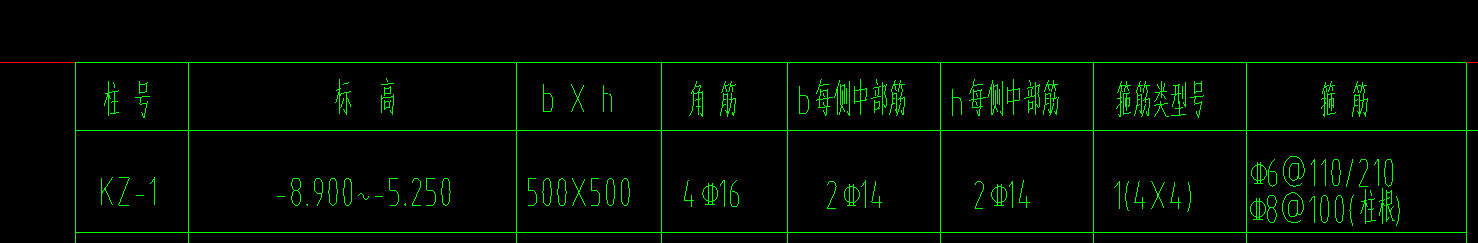 節(jié)點區(qū)