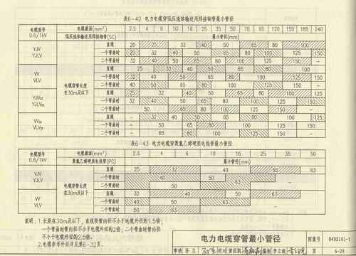 什么電纜