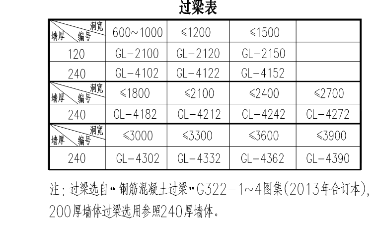 過梁