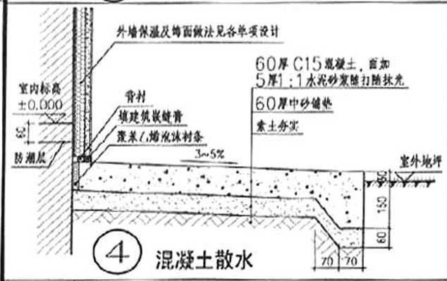 厚度