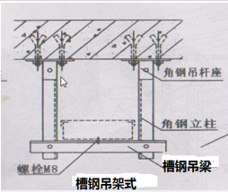 200的橋架
