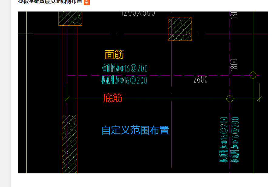 負筋