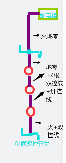單聯(lián)雙控開(kāi)關(guān)