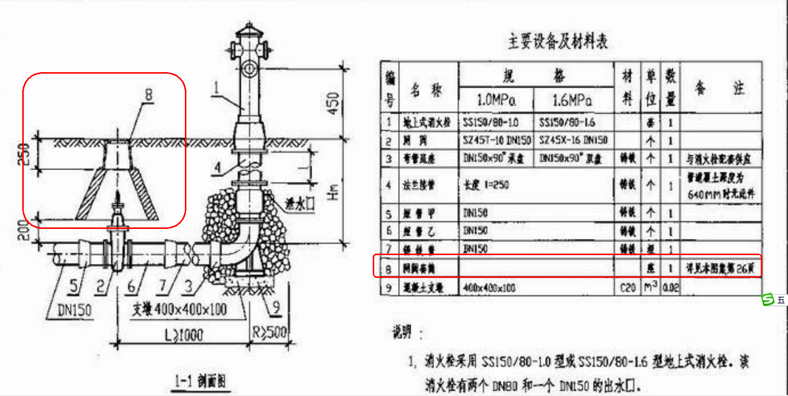 消火栓閥門(mén)