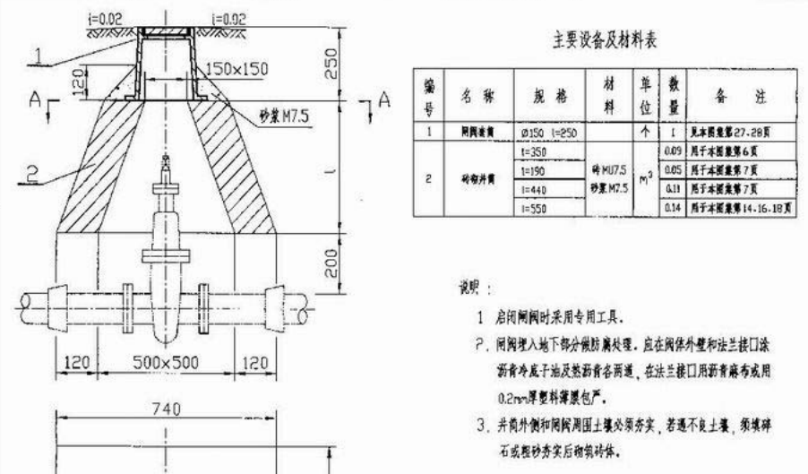 消火栓阀门套筒问题