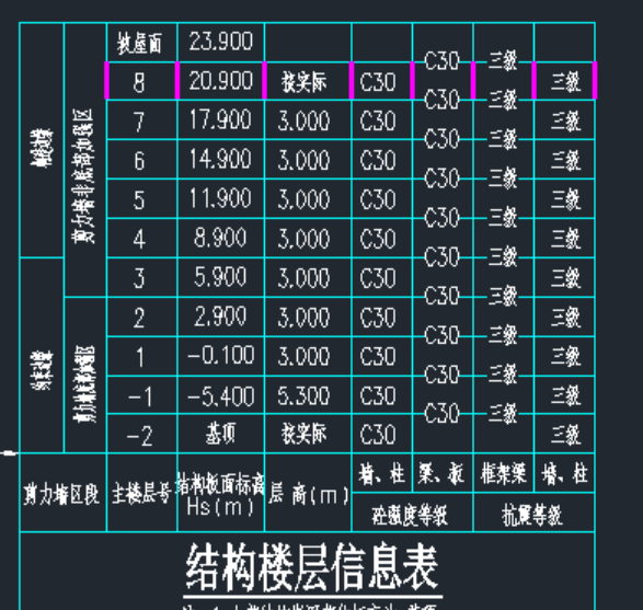 底標高