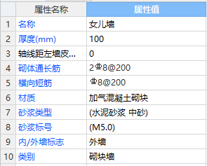 伸入