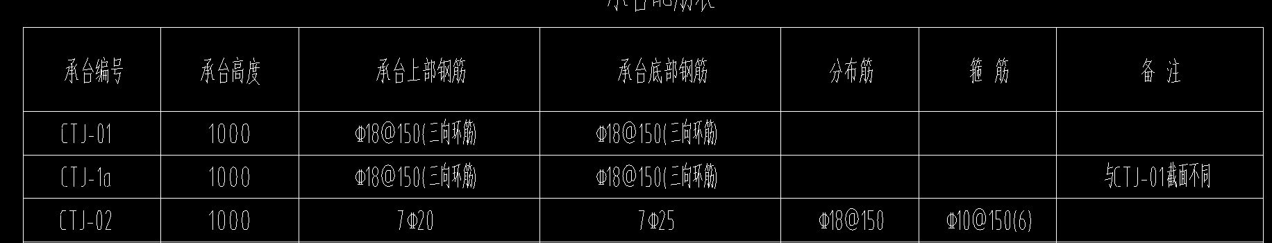 配筋