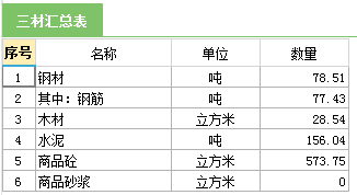 三材