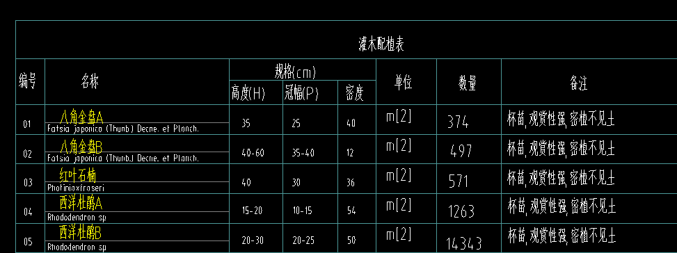 配置表