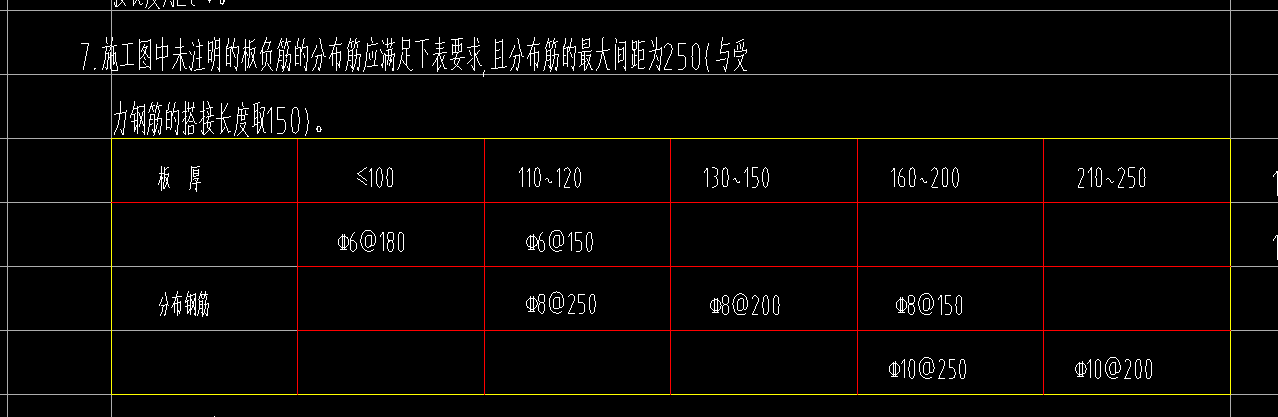 分布筋