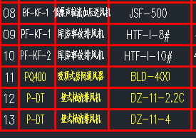 風(fēng)機(jī)尺寸
