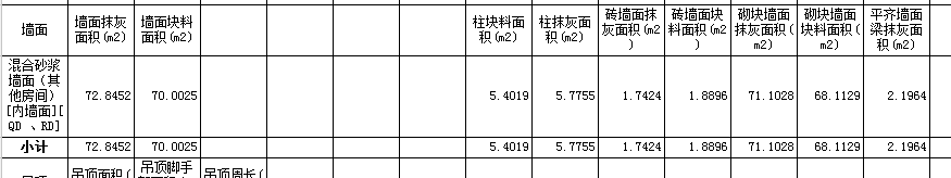 塊料面積