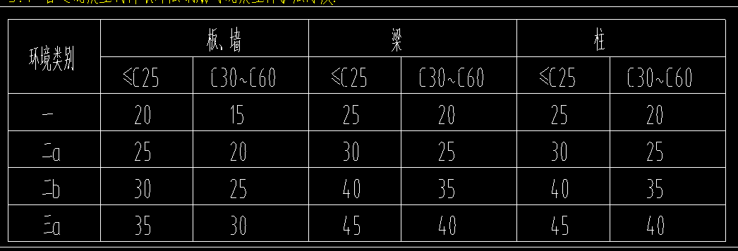 保護層