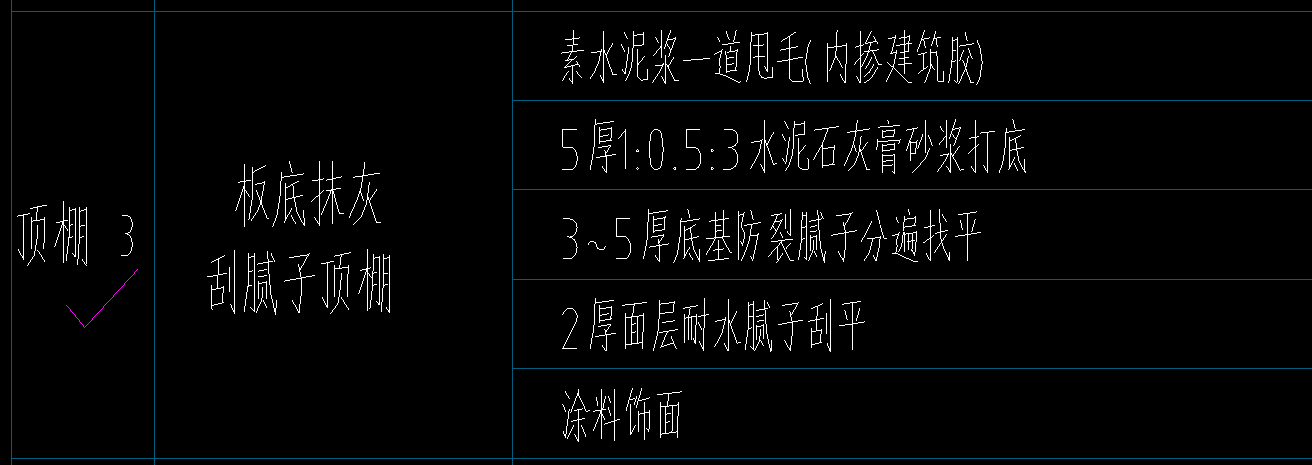 定額